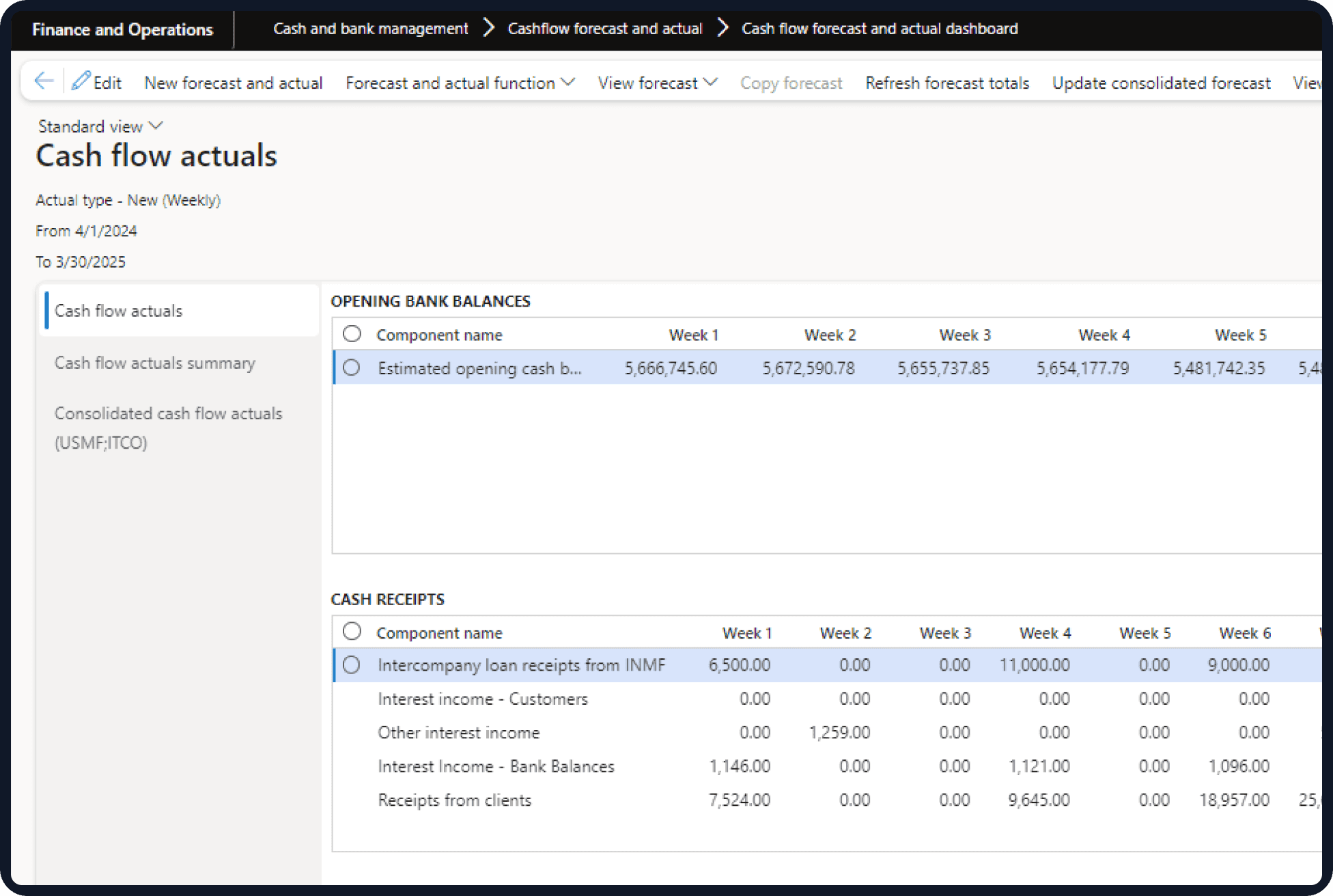 Dynamics 365 Finance Cash Flow Forecasting Add-Ons overview dashboard