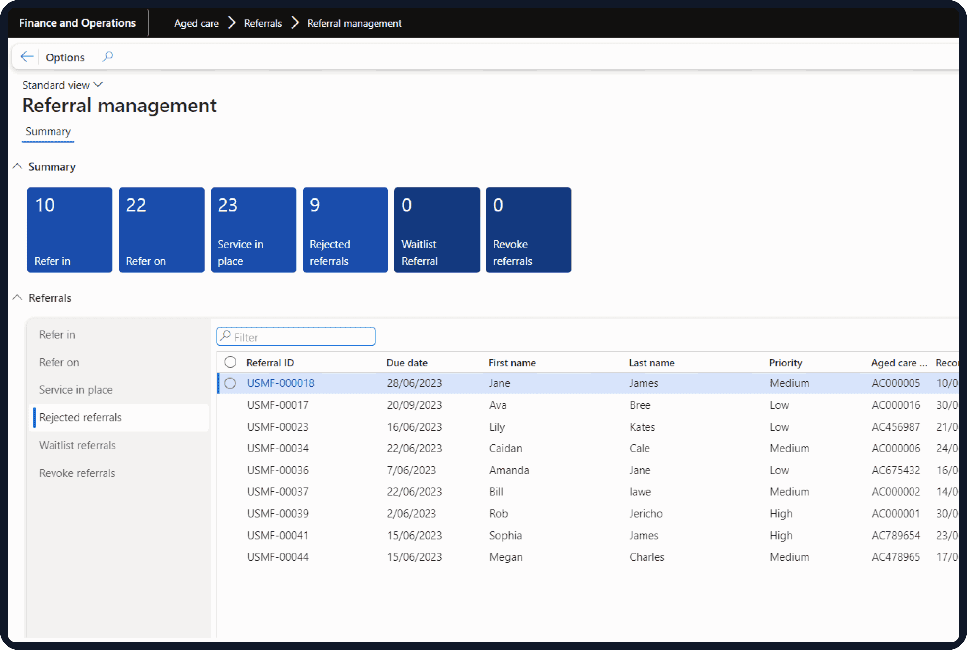 Dynamics 365 in Aged Care DHRP Add-Ons automation dashboard