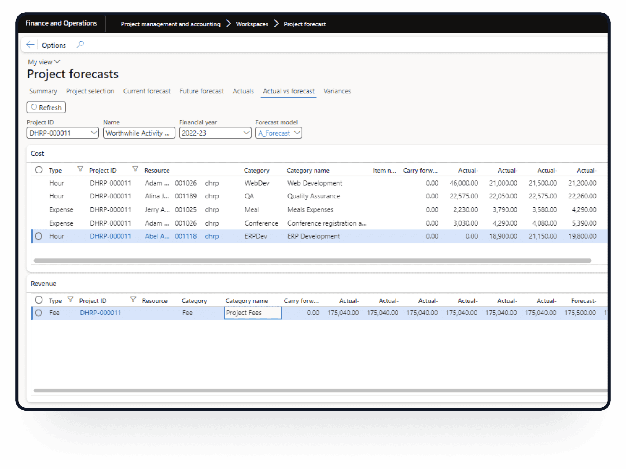 Project Forecasting in Dynamics 365 Finance and Operations workflow dashboard