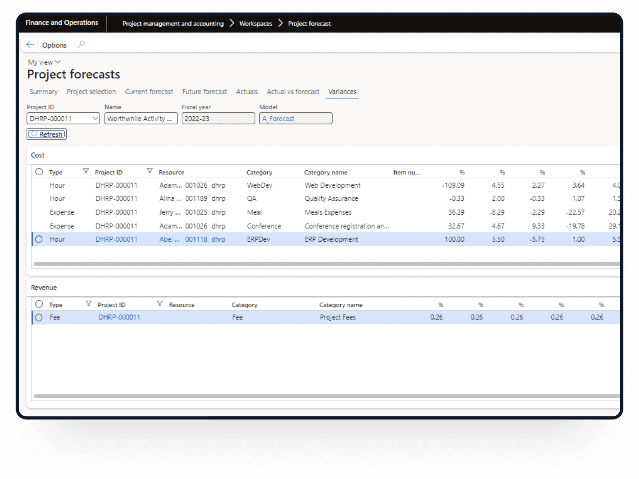 Project Forecasting in Dynamics 365 Finance and Operations benefits dashboard