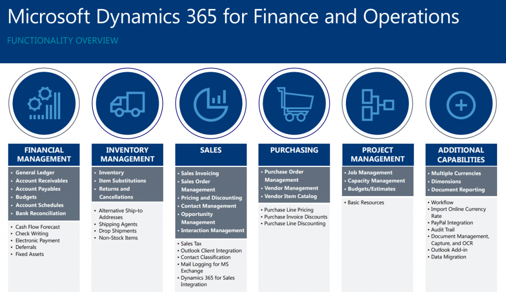 microsoft d365 finance and operations learning portal