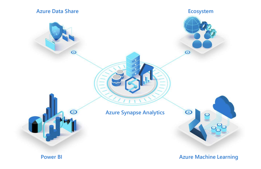 SynapseAnalyticsD365FO