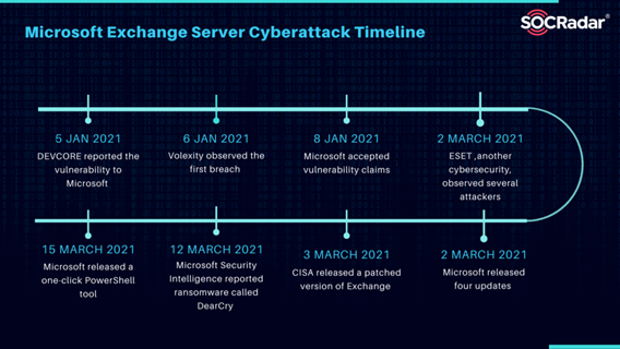 Microsoft Exchange Server
