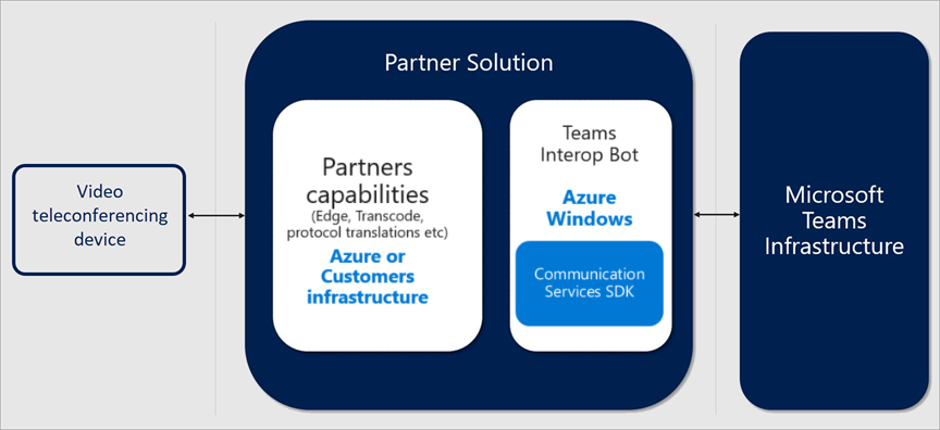 CVI-capabilities-for-non-Teams-users