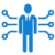 Competency-Management